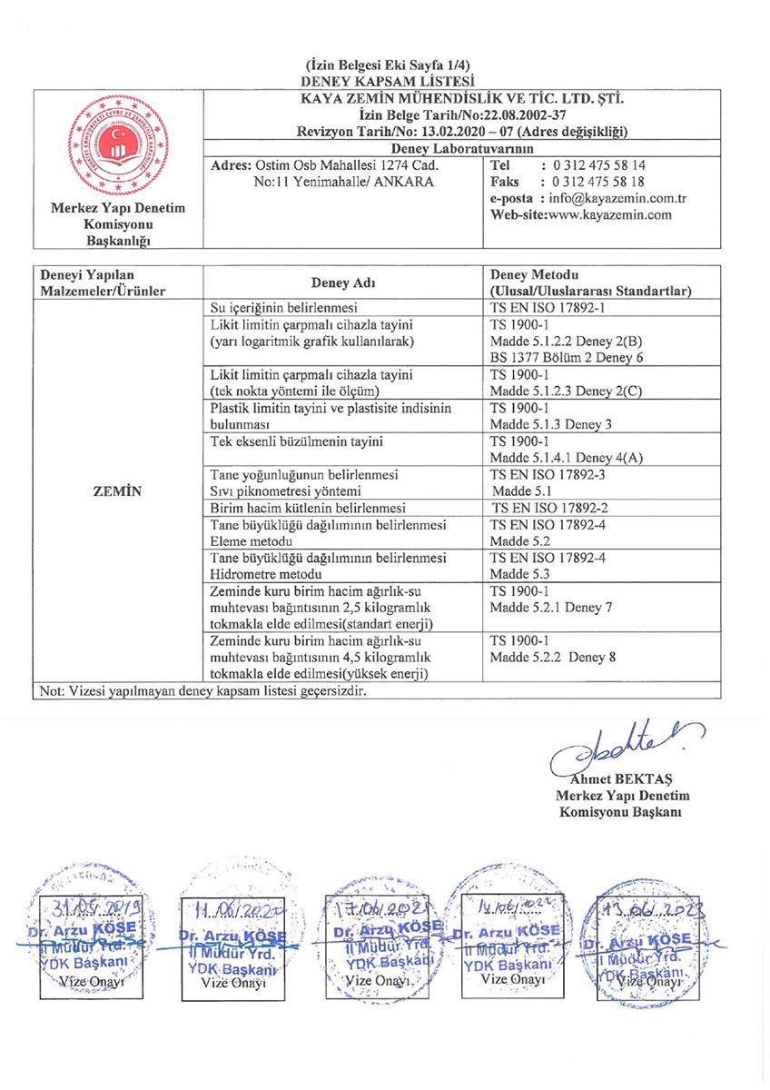 Bakanlık İzin ve Kapsam Listesi S2