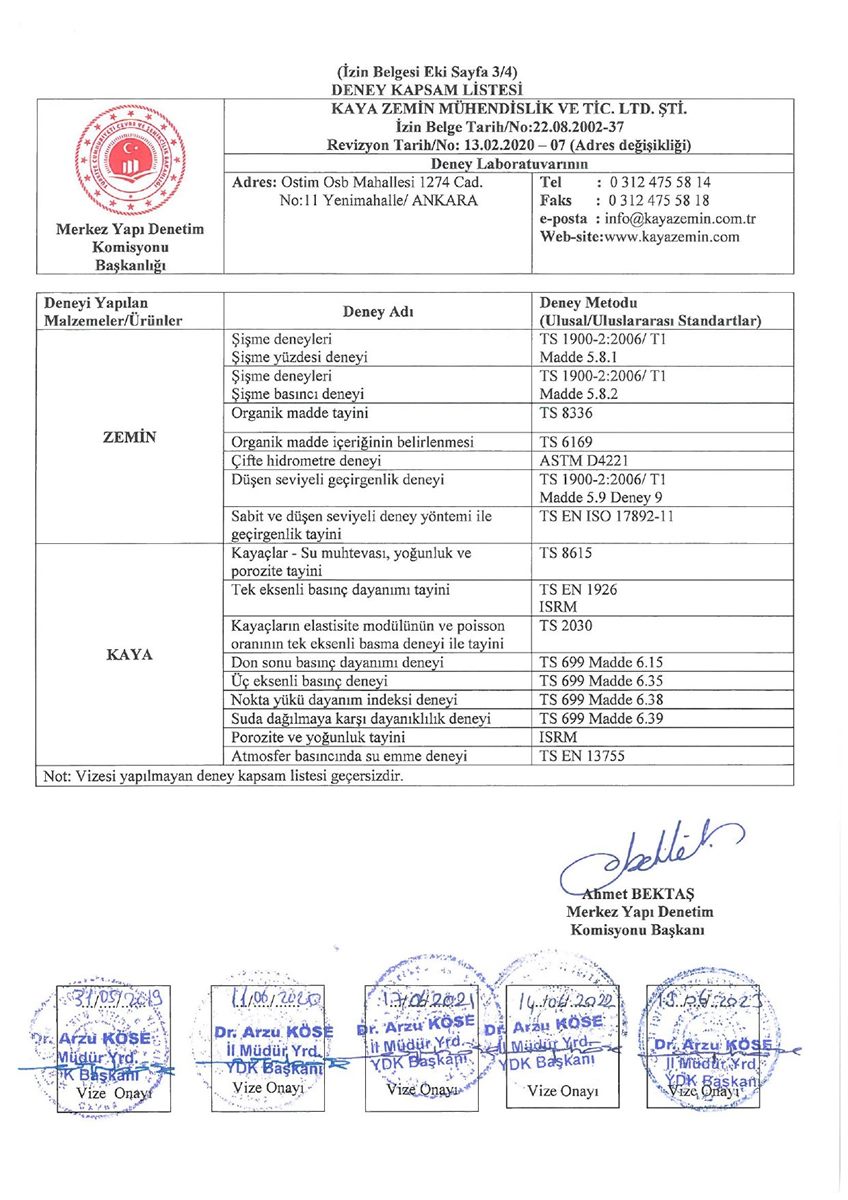 Bakanlık İzin ve Kapsam Listesi S4